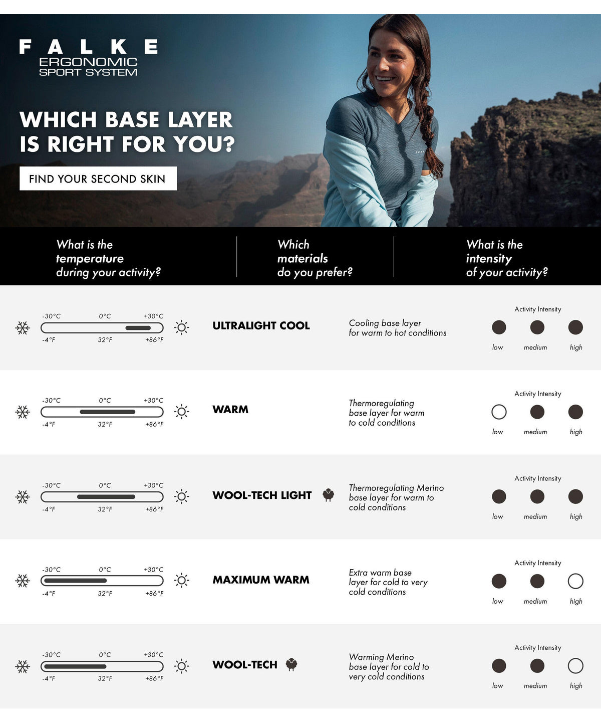 Falke WT Longsleeve Black