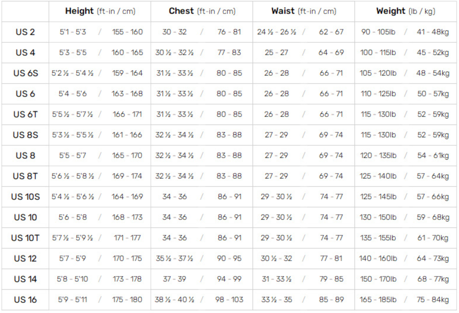 Oneil Epic Dame Full 3mm Chest Zip Black