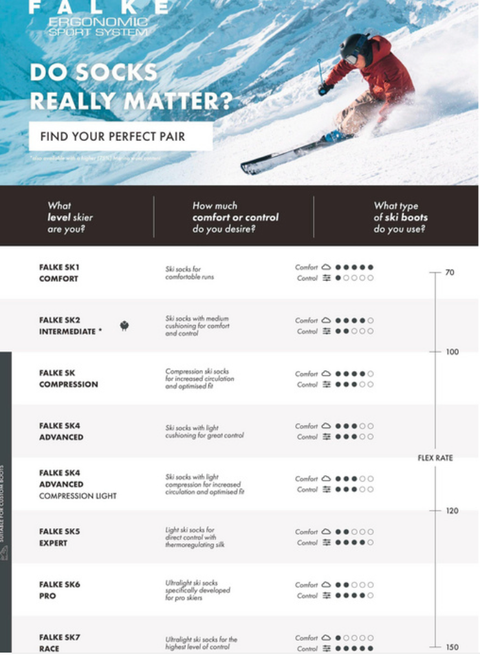 Falke SK4 Skistrømper Blå/Grå