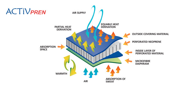 SP Knæbind AM-OSK-Z/S-X