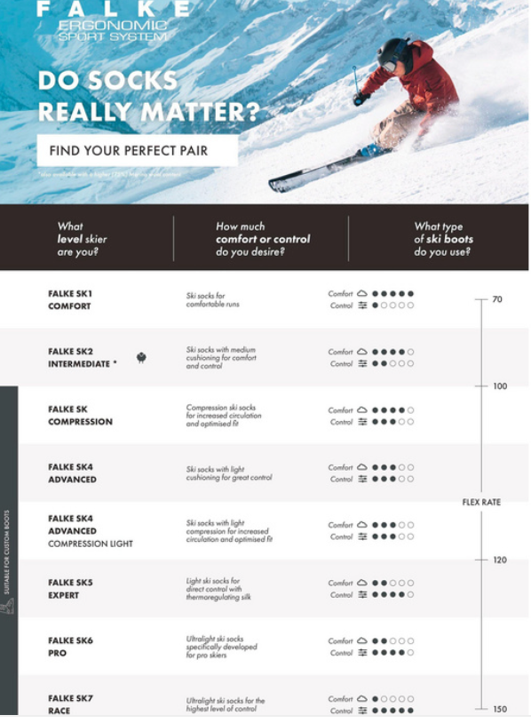 Falke SK4 Women peacock blue