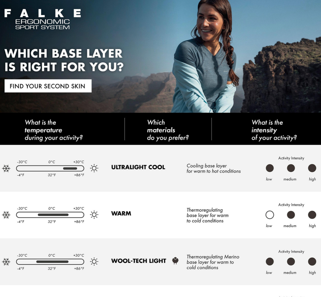 Falke WT 3/4 Skiunderbukser Grey