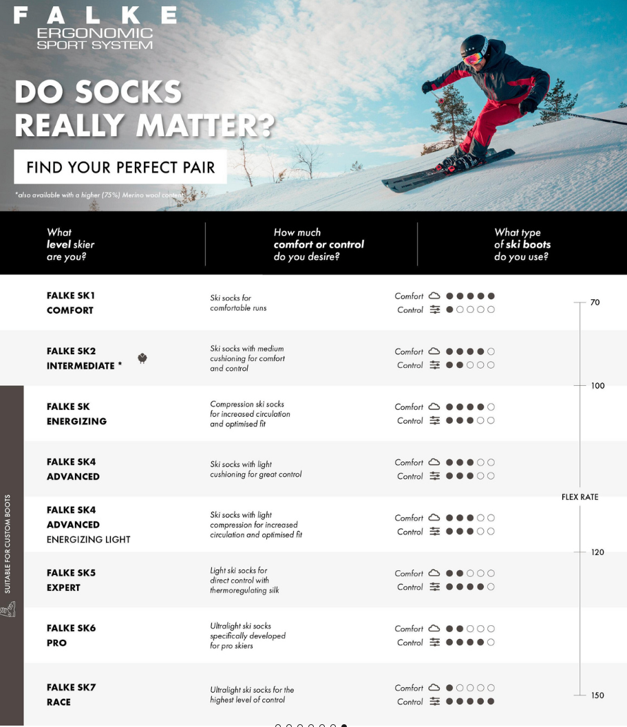 Falke SK4 Women Blue